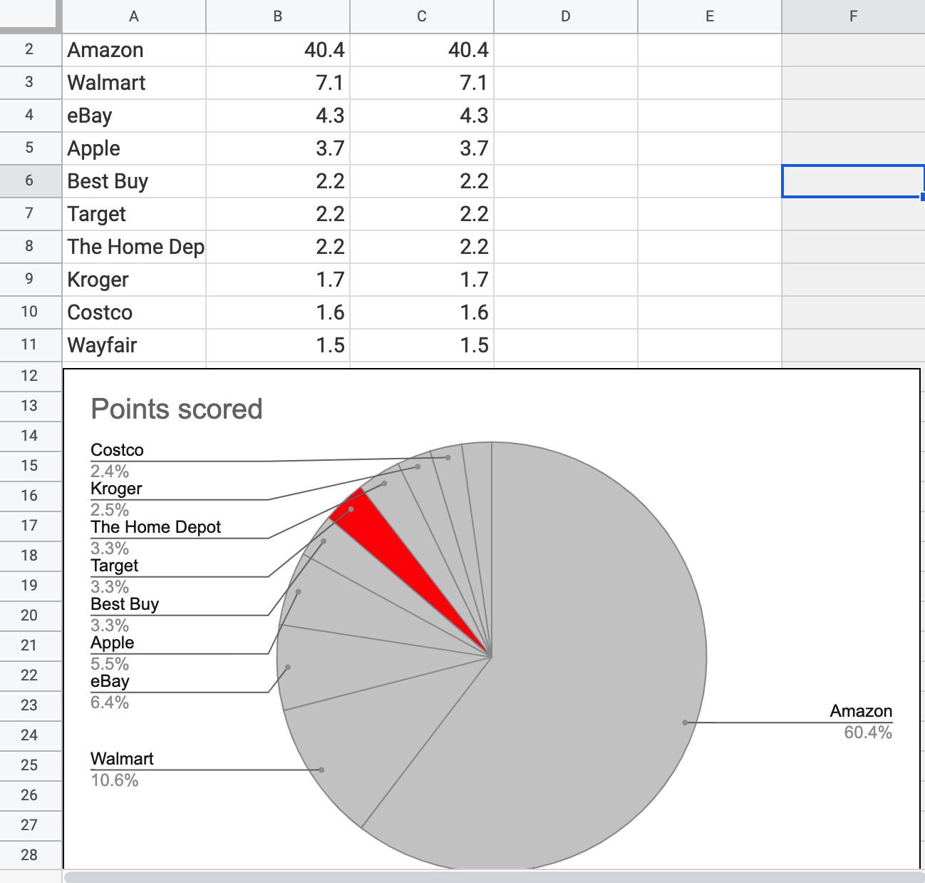 I Have A List Of Percentages And I Want To Make A Pie Chart Out Of 