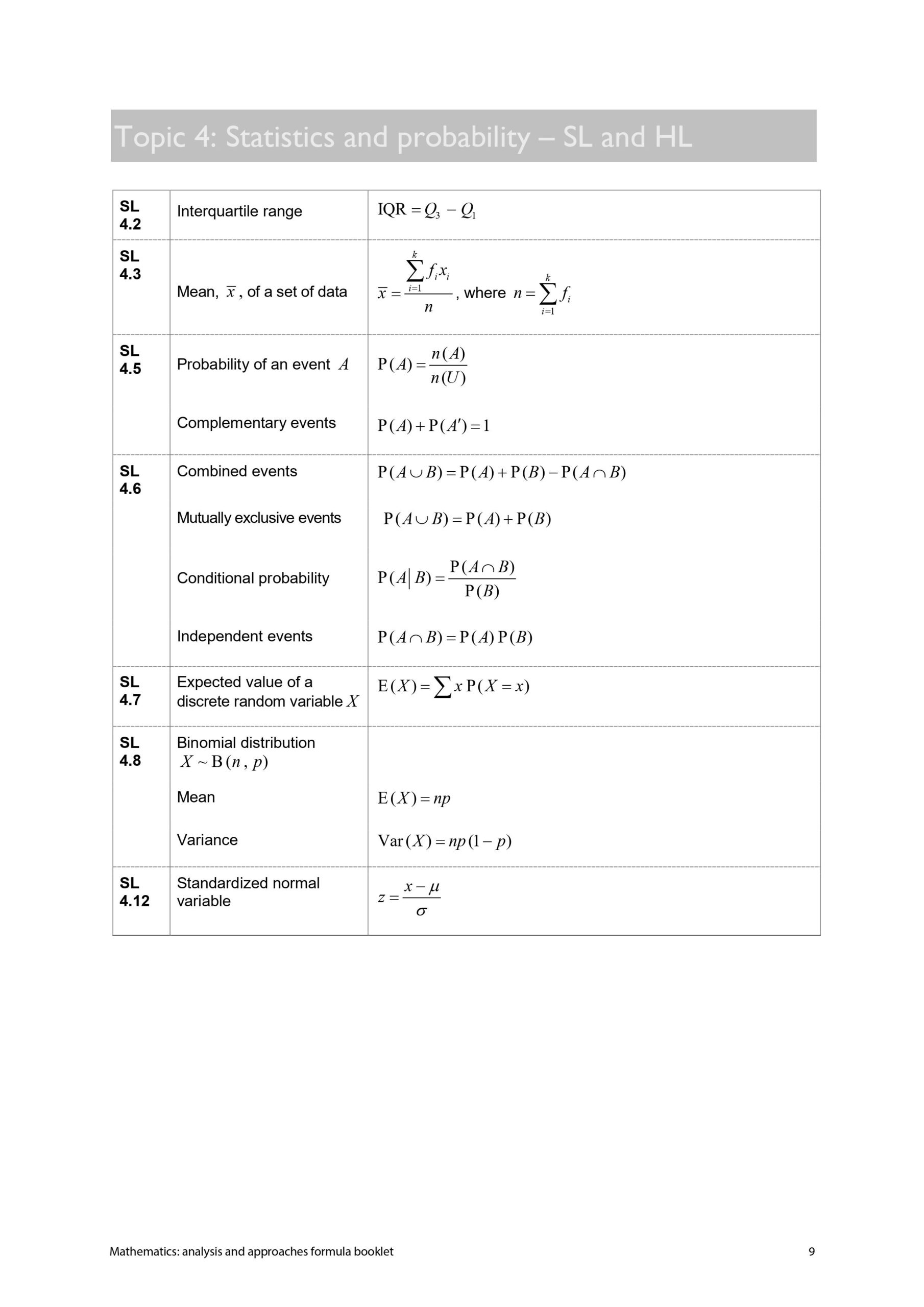 IB Mathematics Analysis And Approaches Formula Booklet