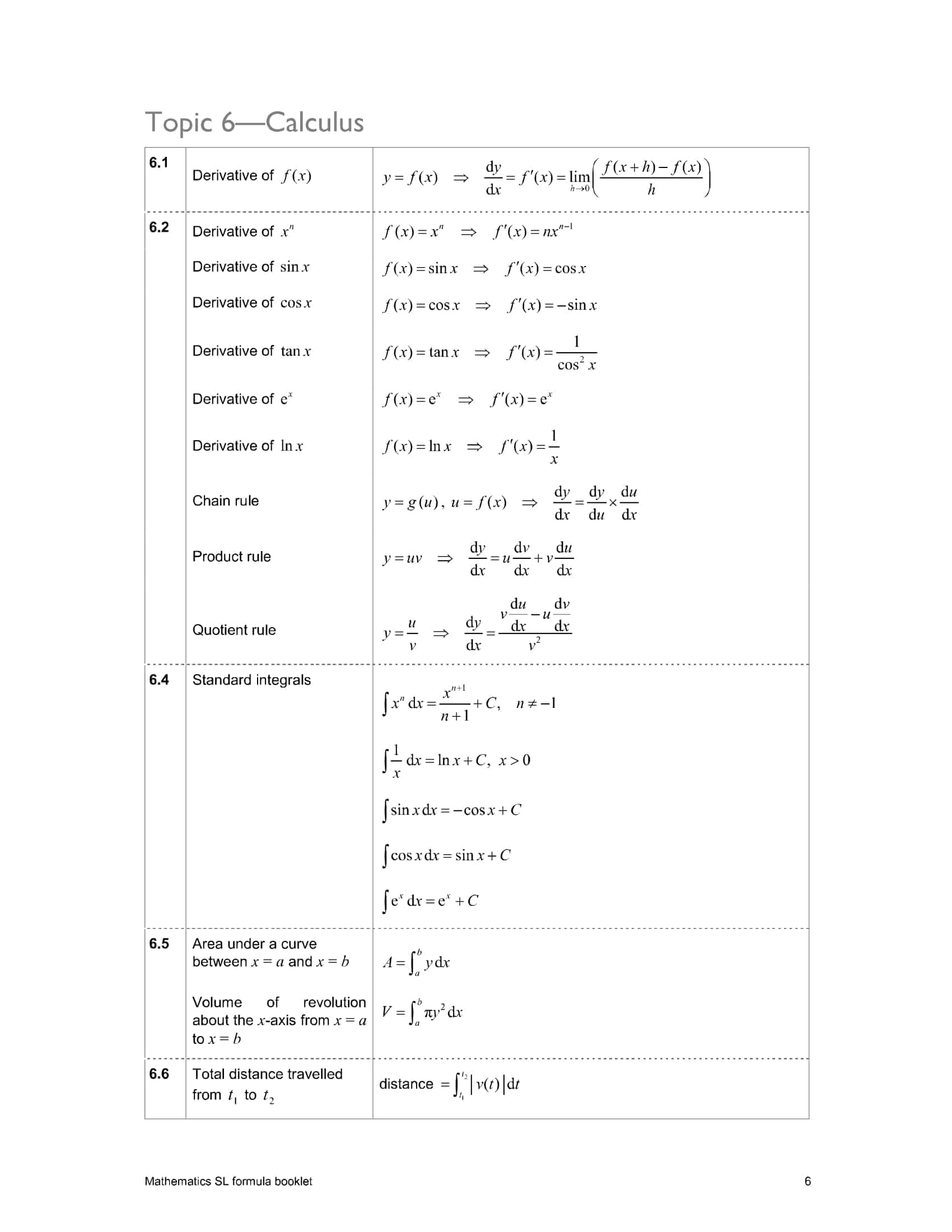  IB SL Math Formula Booklet 2025 Ingel Soong Delivers Results