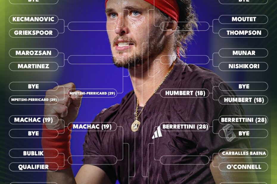 Indian Wells 2025 Analysis Of The Draw Possible Alcaraz Djokovic In Quarterfinals Puntodebreak