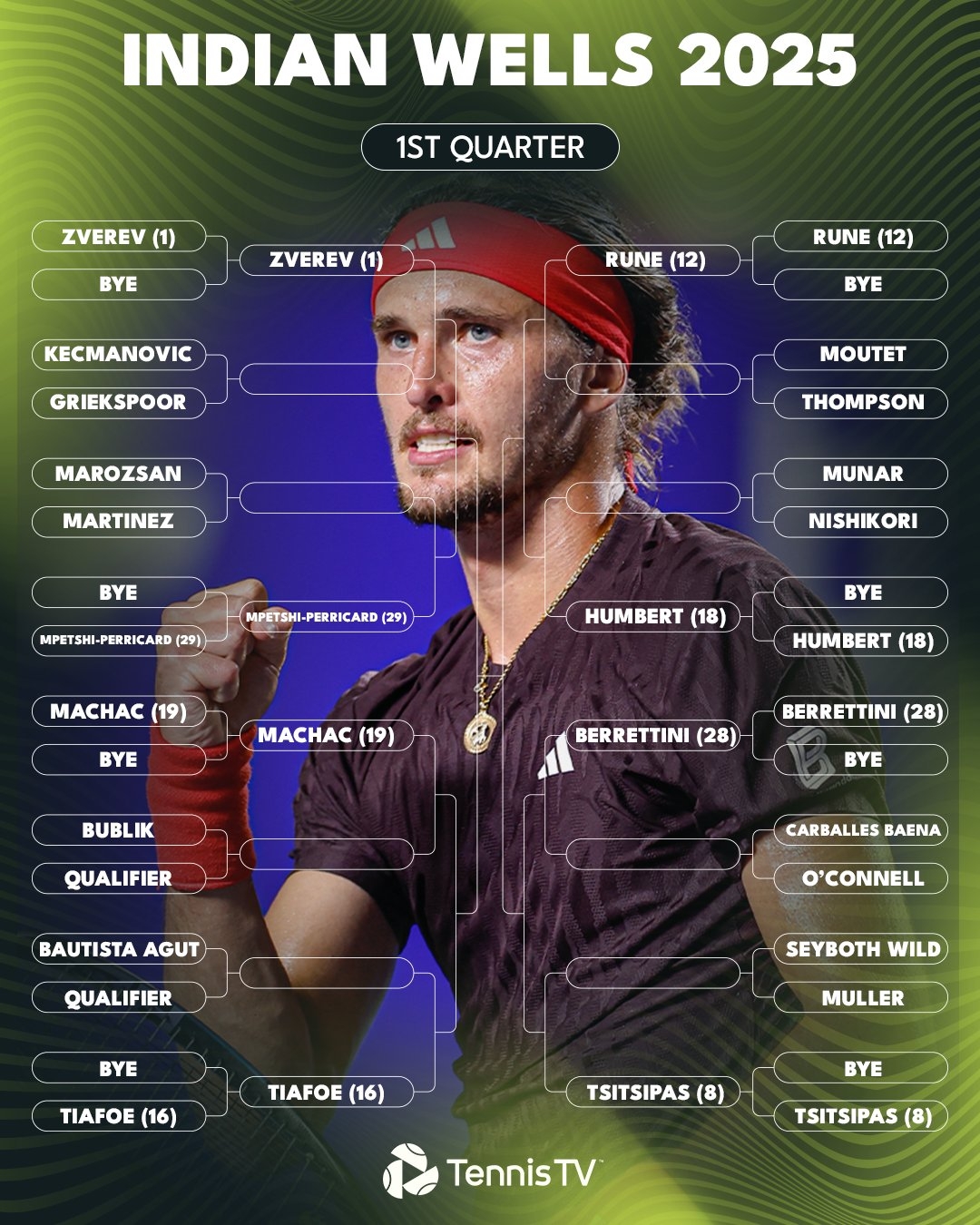 Indian Wells 2025 Analysis Of The Draw Possible Alcaraz Djokovic In Quarterfinals Puntodebreak