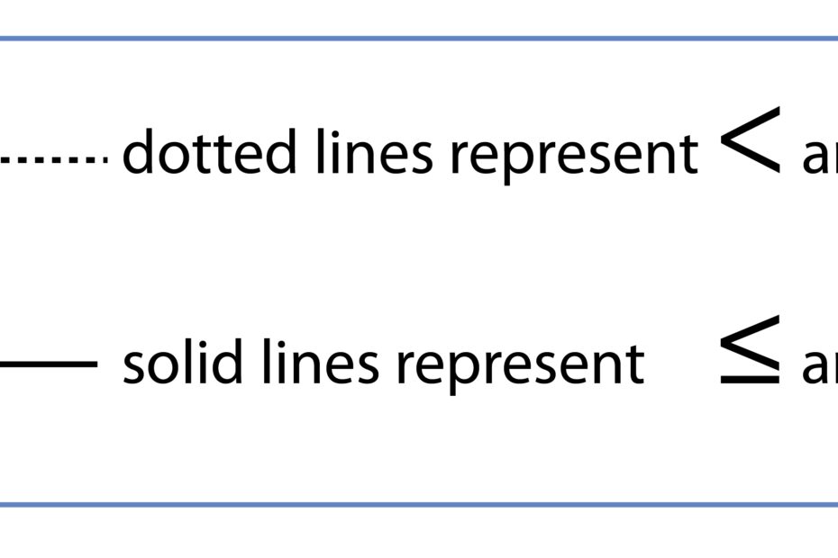 Inequalities Can Be Represented On A Graph Mammoth Maths