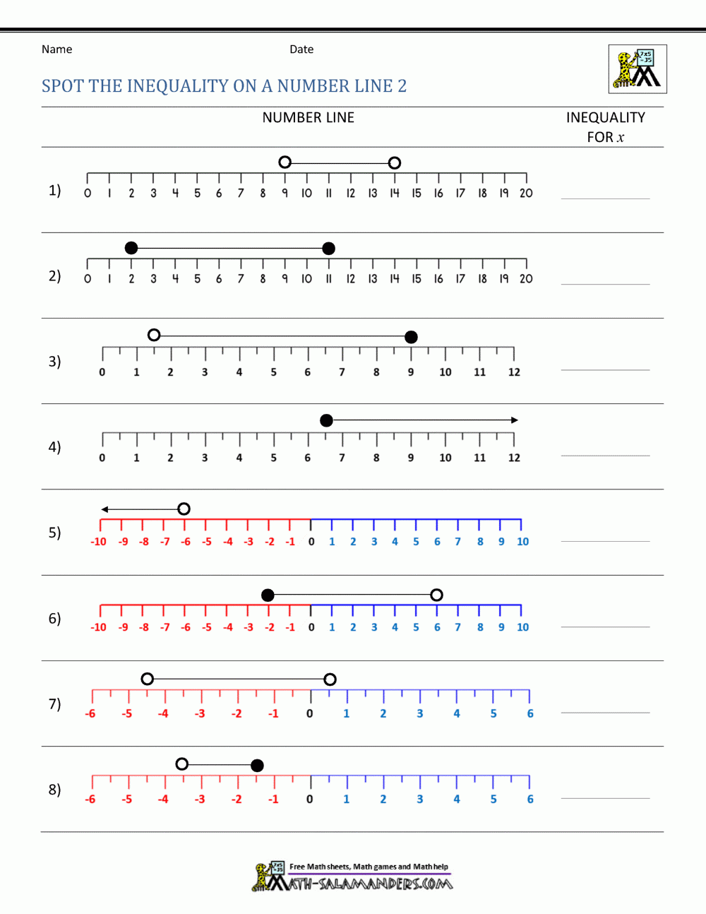 Inequalities On A Number Line