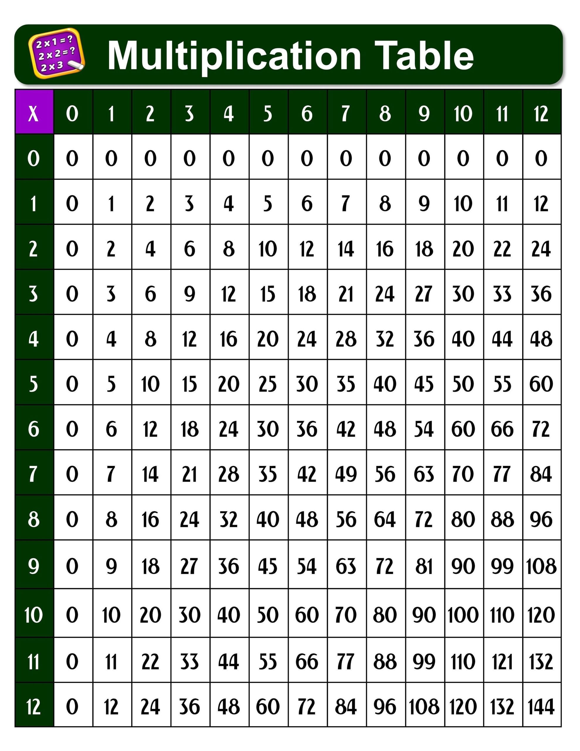 Laminated Multiplication Times Table Chart Poster Math 
