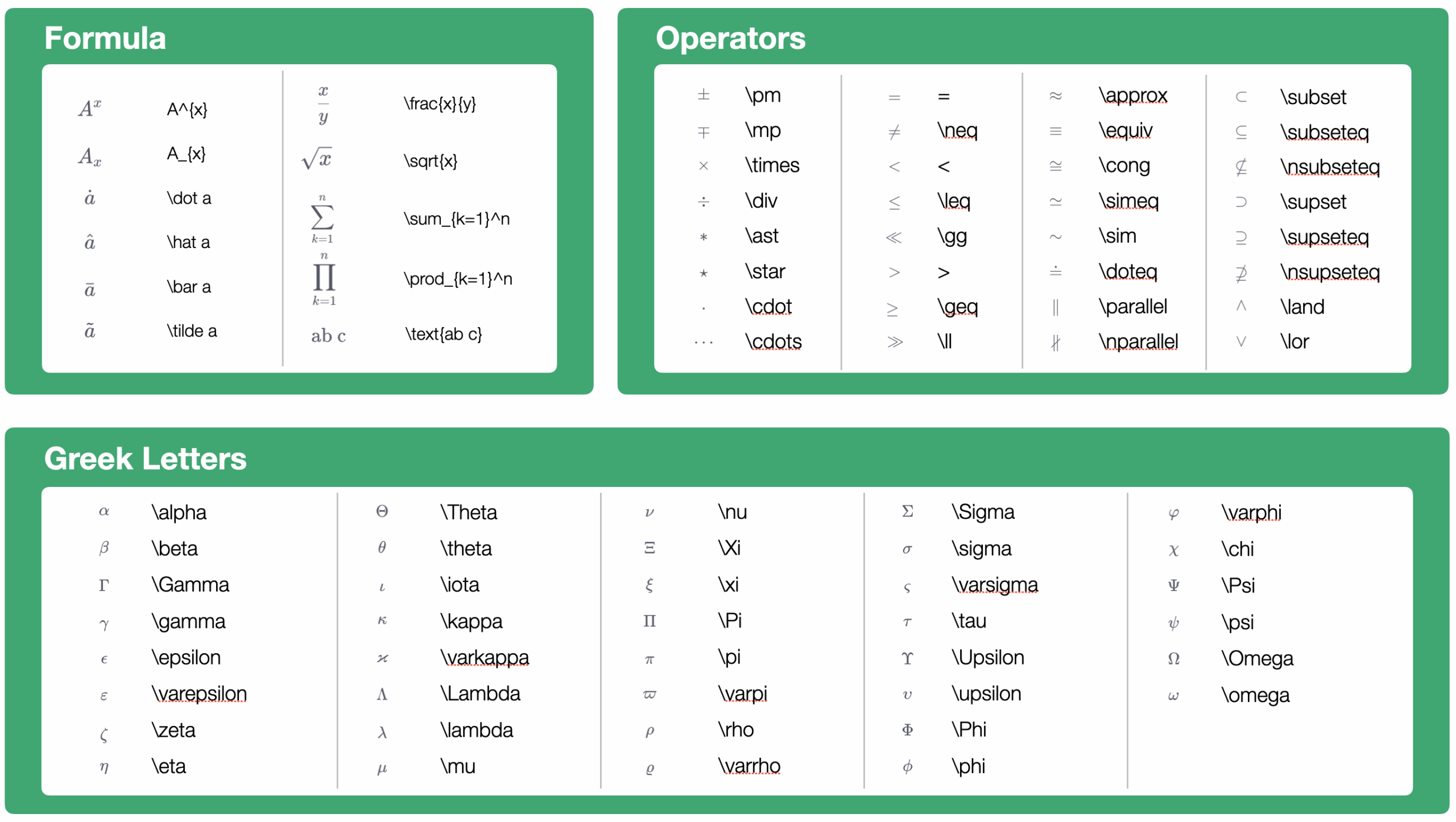 LaTeX Cheat Sheet