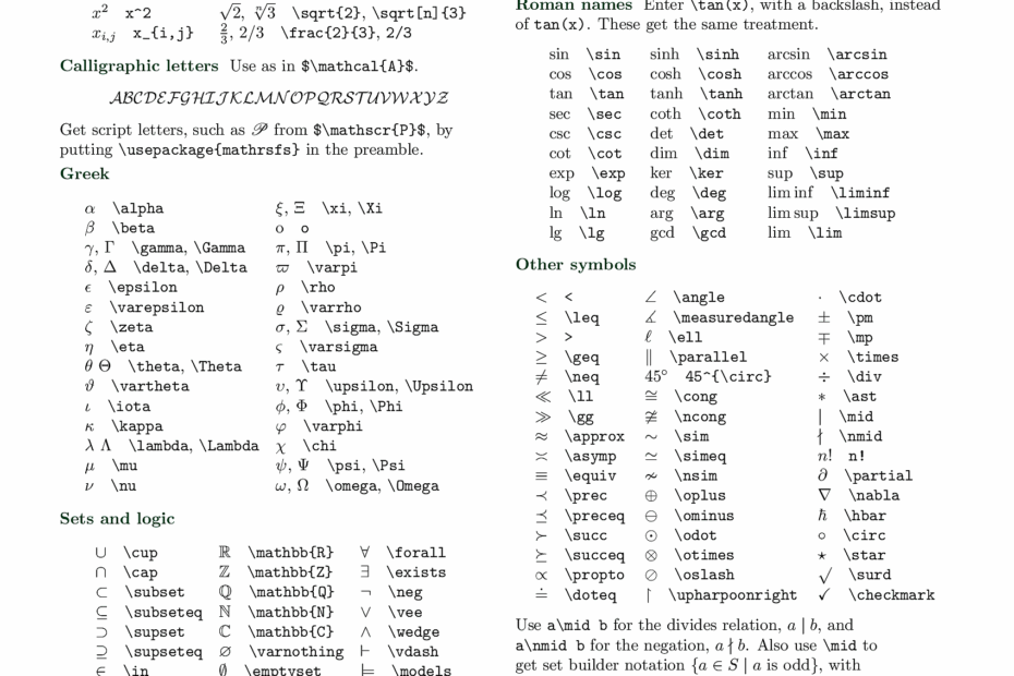 LaTeX Mathematics For Undergraduates