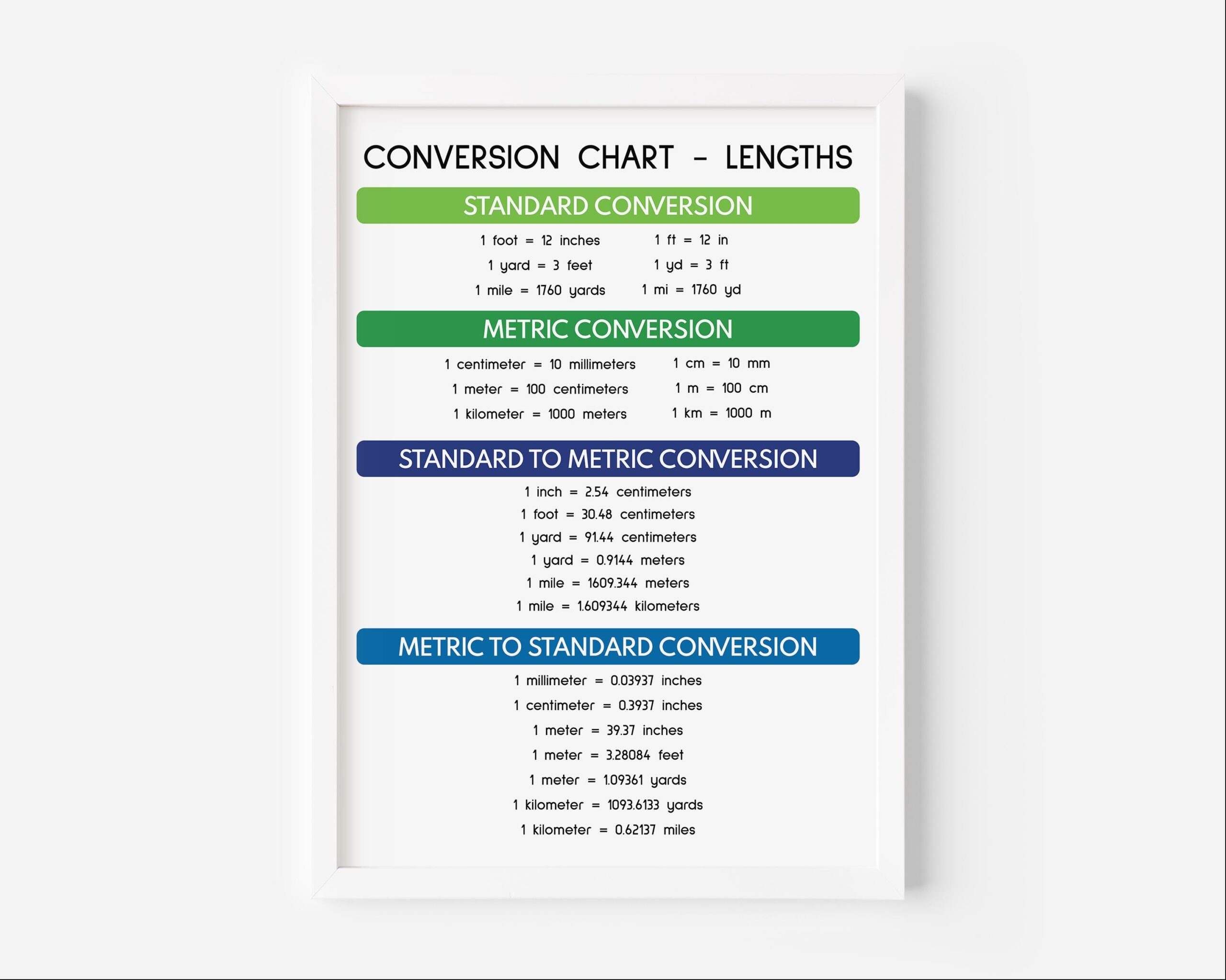 conversion sheet math