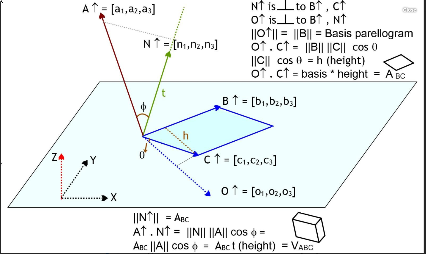 Linear Algebra Determinants Through Dot Products Mathematics Stack Exchange