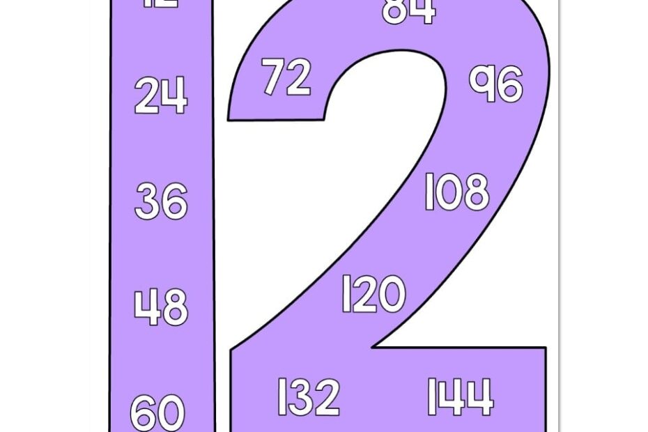 Lucky To Learn Math Unit 9 Multiplication And Arrays Anchor