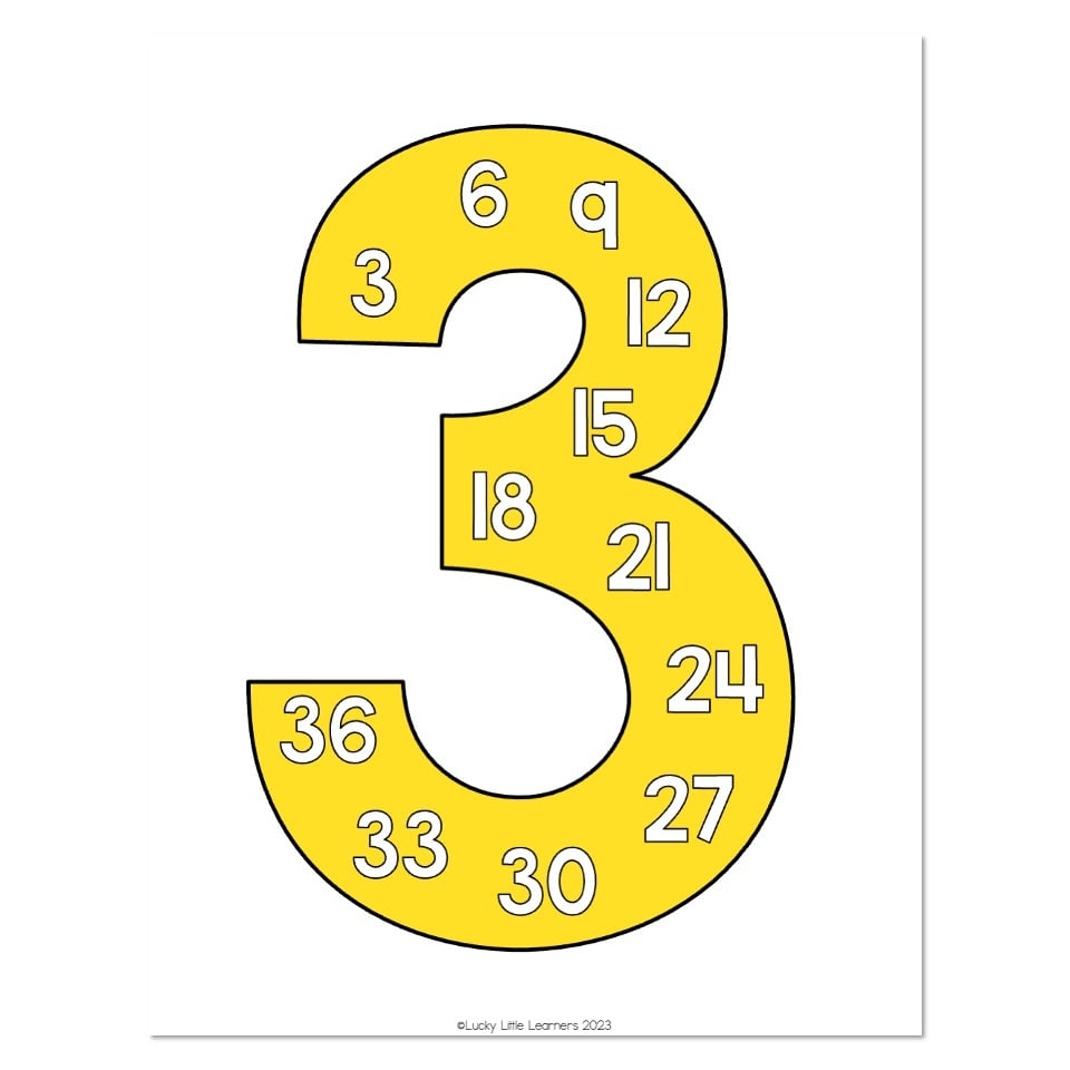 Lucky To Learn Math Unit 9 Multiplication And Arrays Anchor Chart Skip Counting By 3 Lucky Little Learners