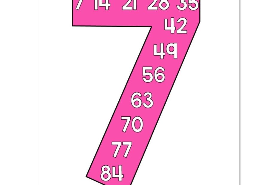 Lucky To Learn Math Unit 9 Multiplication And Arrays Anchor Chart Skip Counting By 7 Lucky Little Learners