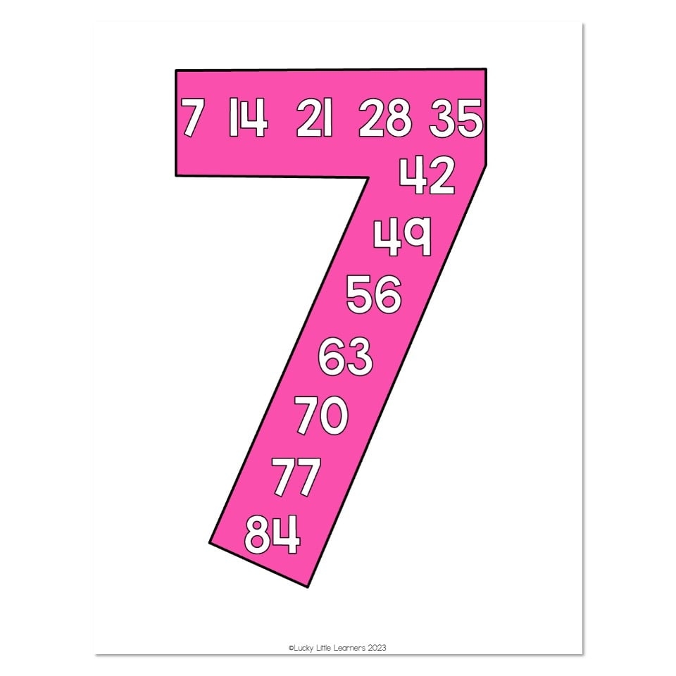 Lucky To Learn Math Unit 9 Multiplication And Arrays Anchor Chart Skip Counting By 7 Lucky Little Learners