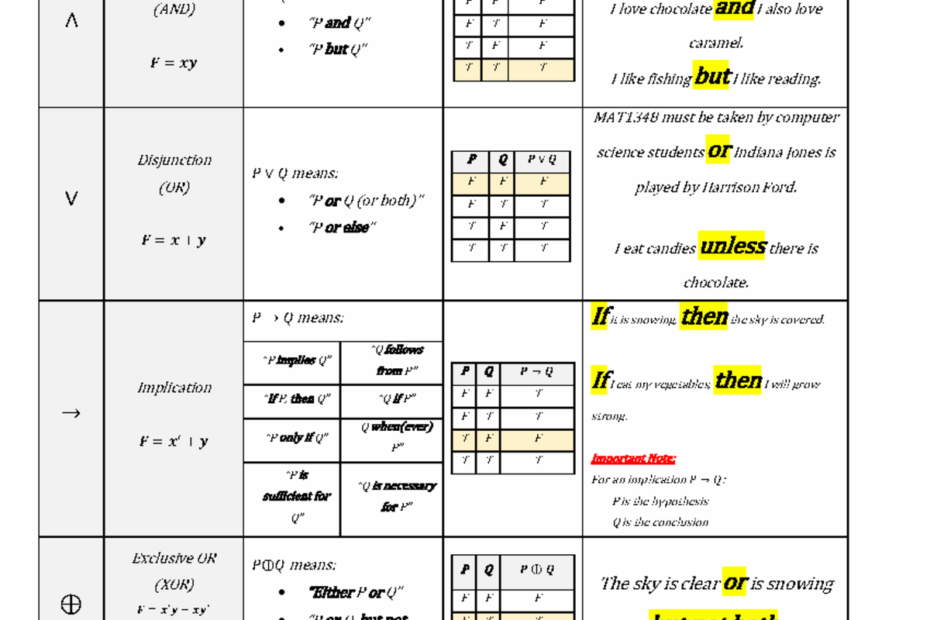 MAT 1348 Logical Connectives Cheat Sheet For Students Studocu