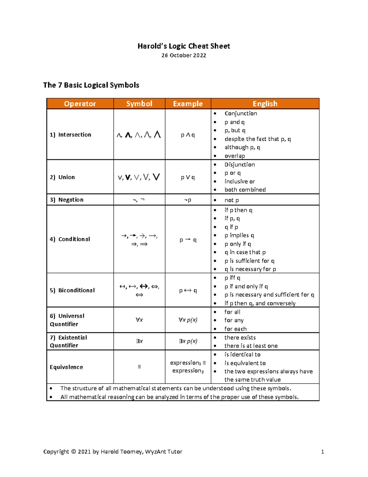 discrete math cheat sheet