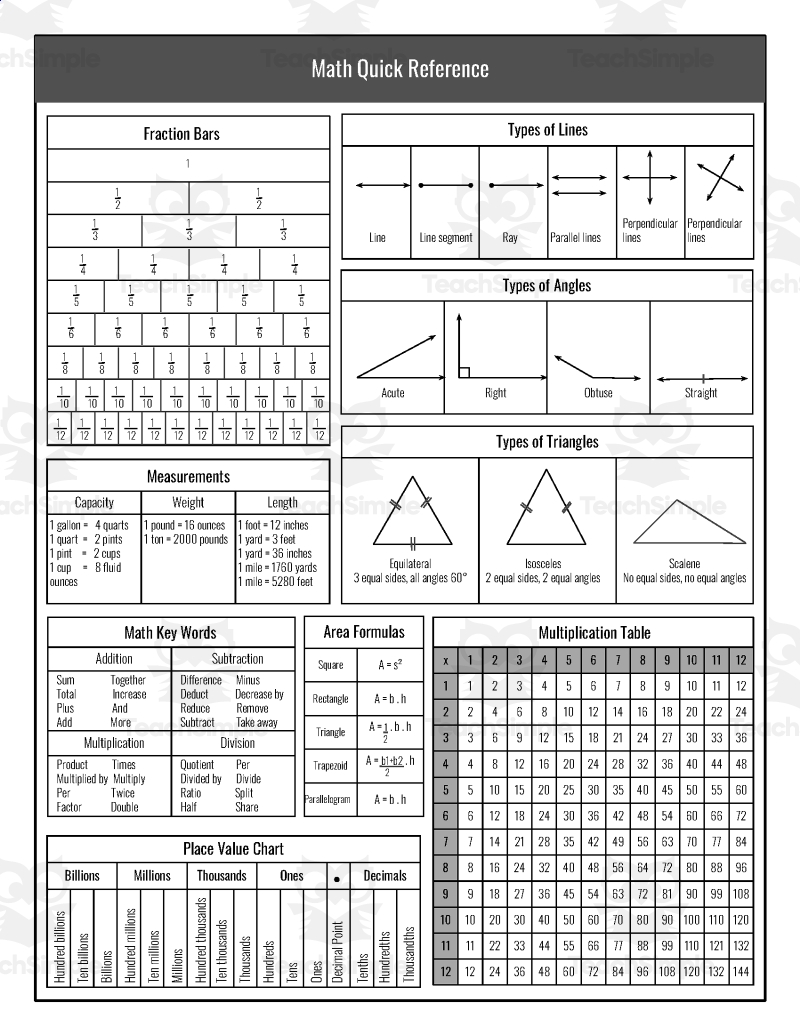 6th grade math reference sheet