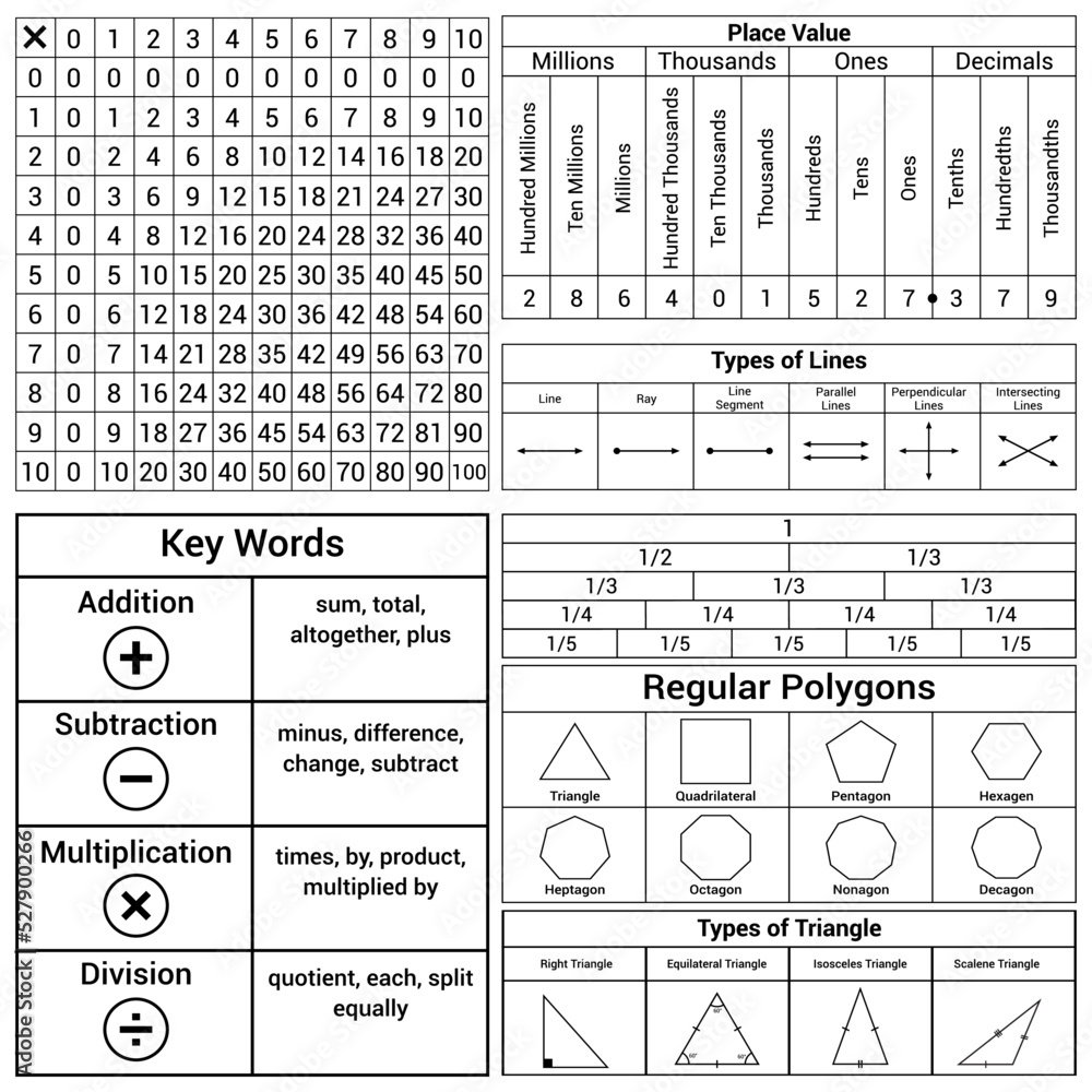 math reference sheet