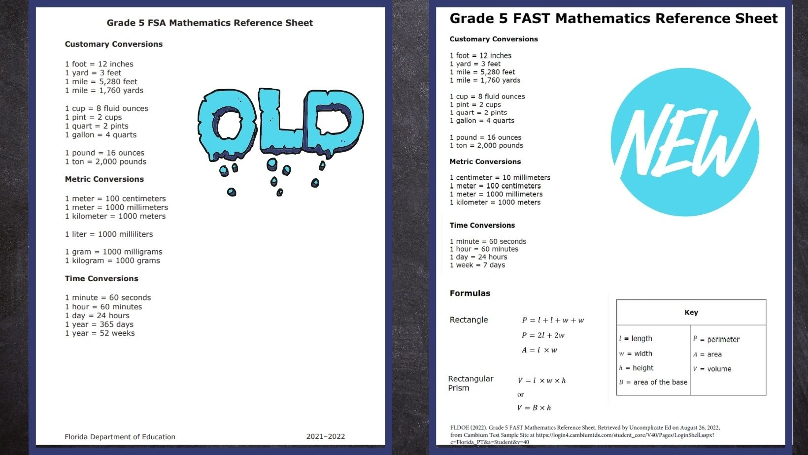 Math Reference Sheets What s Changed And Where Can I Get Them 
