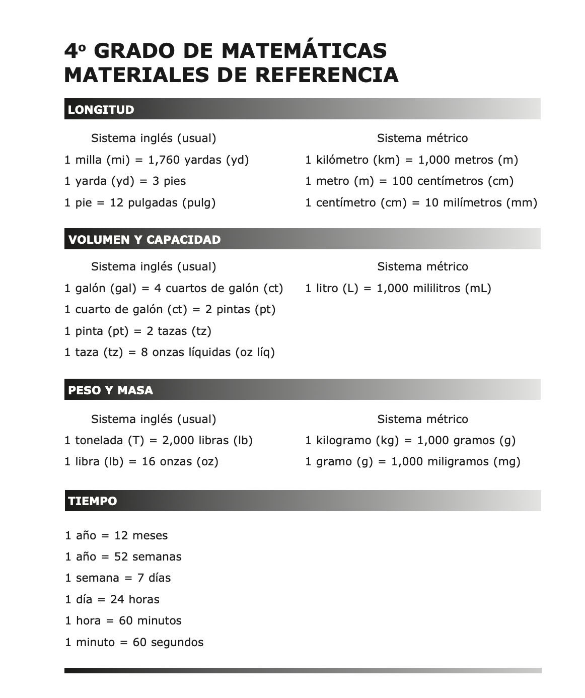 Math STAAR 4th Grade Spanish Reference Chart Poster Anchor Chart Middle School Educational Poster