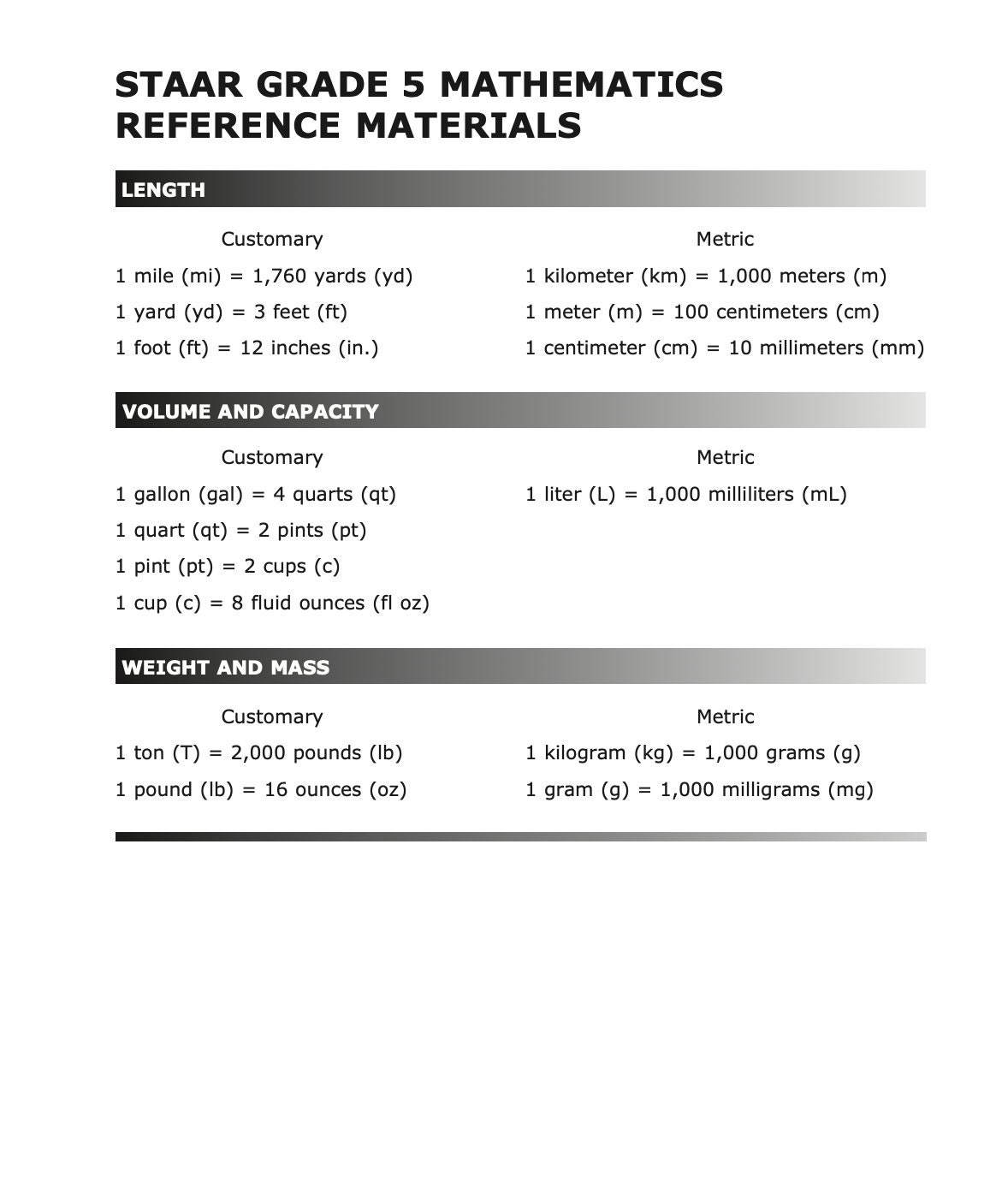 Math STAAR 5th Grade Reference Chart Poster Anchor Chart Middle School Educational Poster Etsy