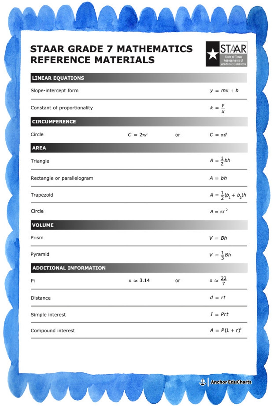staar math formula sheet