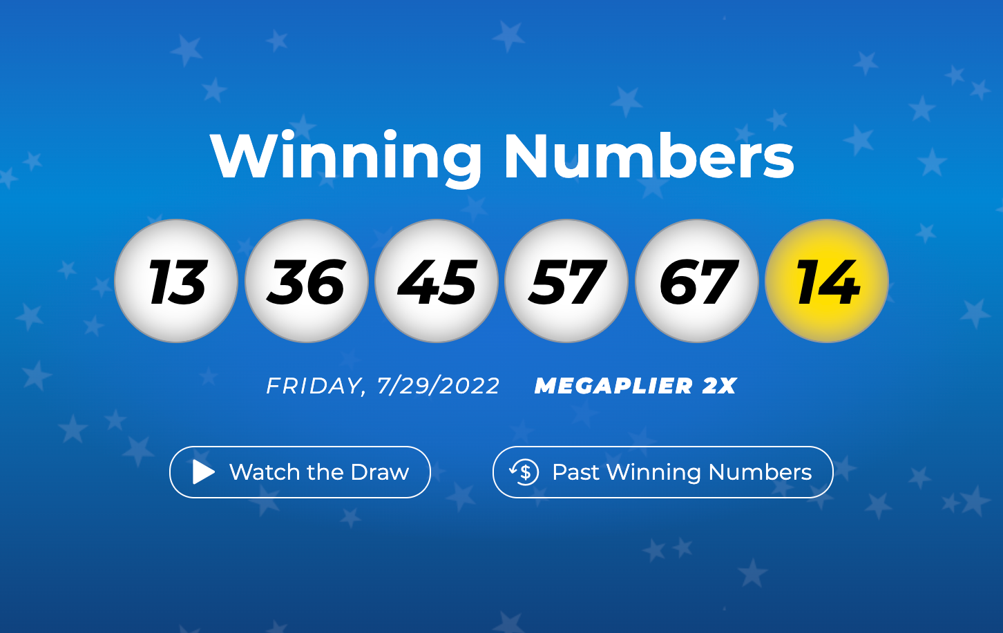 Mega Millions Lottery Did You Win Friday s 1 28B Mega Millions 