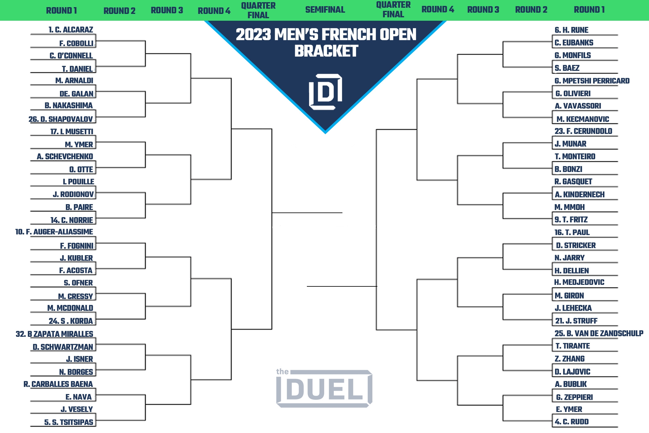 Men s French Open Printable Bracket And Draw For Roland Garros 2023 FanDuel Research
