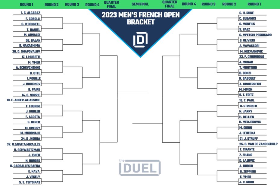 Men s French Open Printable Bracket And Draw For Roland Garros