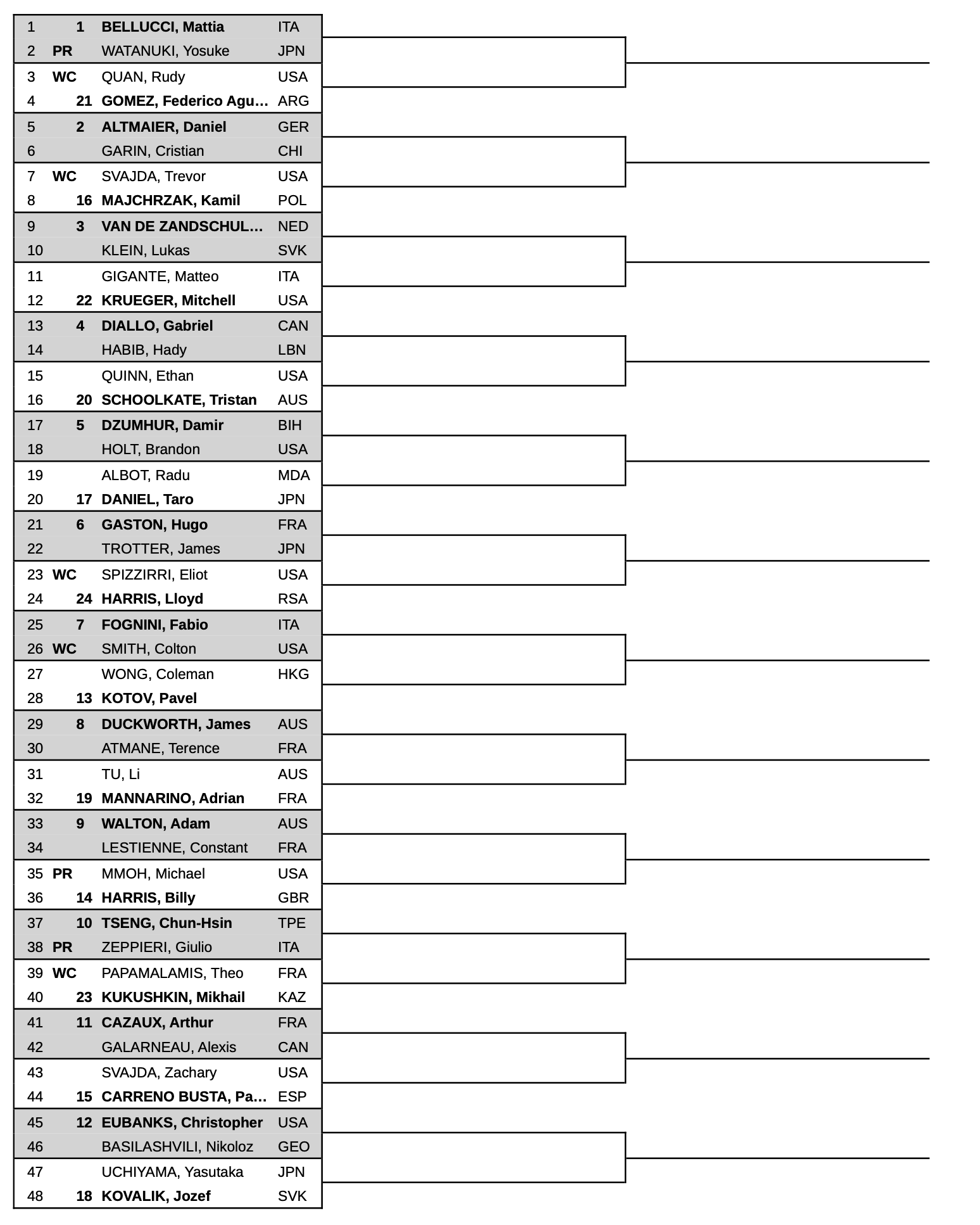 Men s Indian Wells 2025 Qualifying Draw Carre o And Other Distinguished Names Seek To Survive Puntodebreak