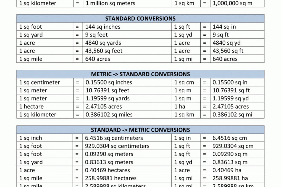 Metric To Standard Conversion Chart US