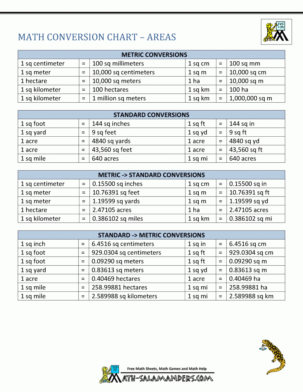 Metric To Standard Conversion Chart US 