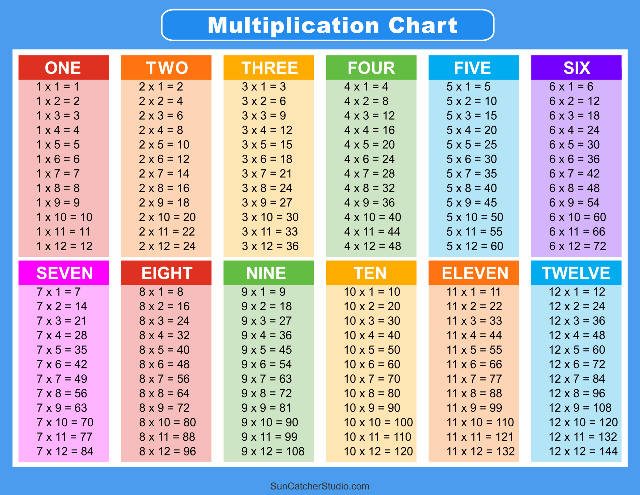 math times table sheet