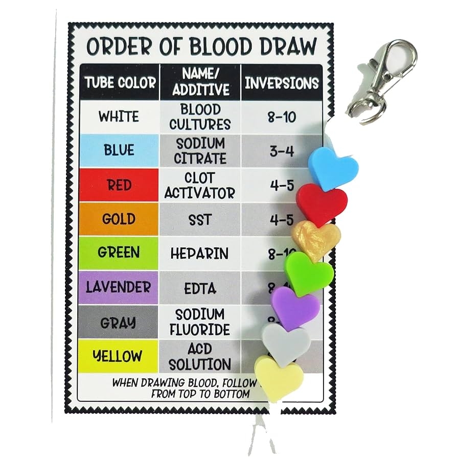 order of draw for phlebotomy