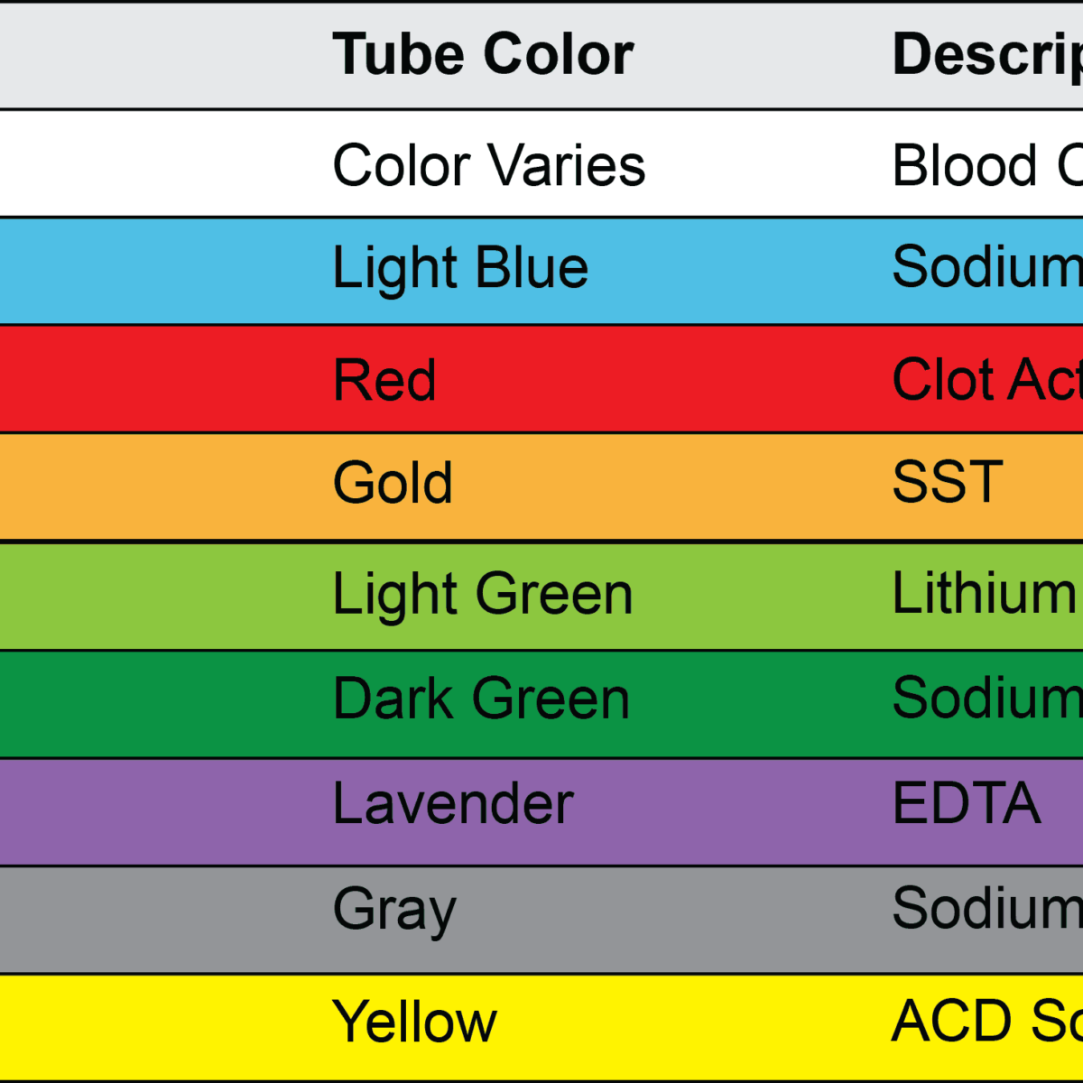 Order Of Draw For Phlebotomy U0026 Study Guide PhlebotomyU