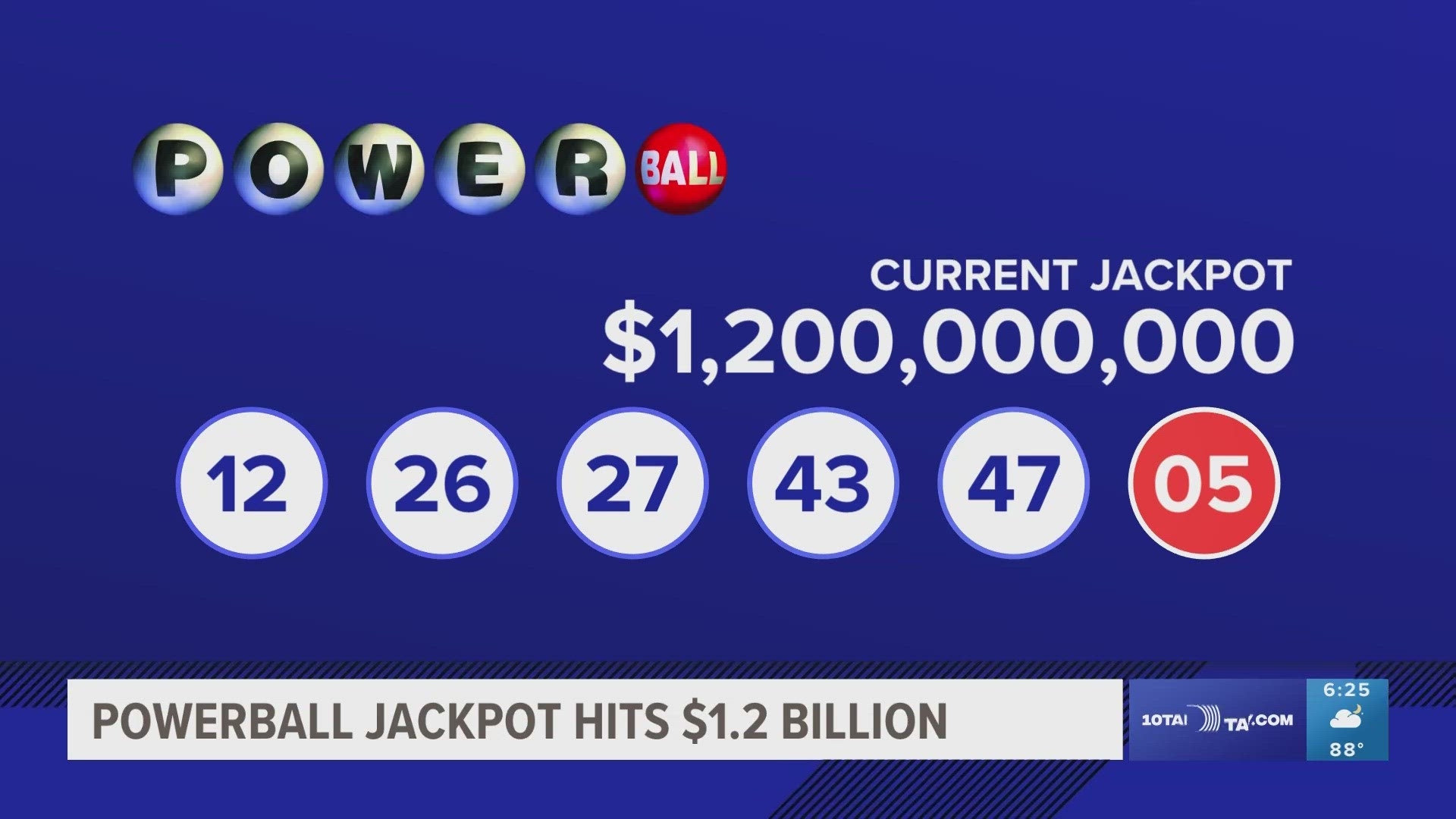 Powerball Jackpot Up To 1 2 Billion When Is The Next Drawing 