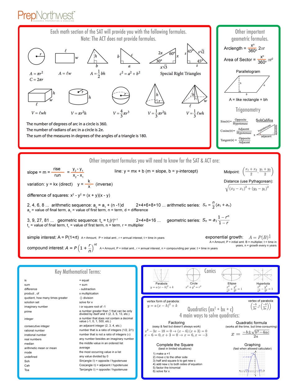 sat maths formula sheet