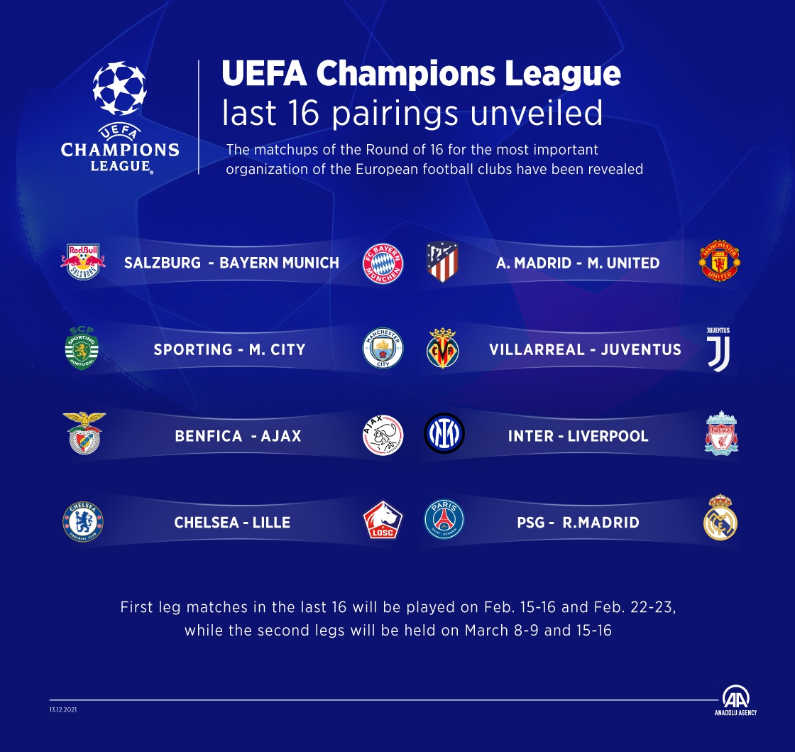 PSG Paired With Real Madrid In UEFA Champions League Round 16 Draw
