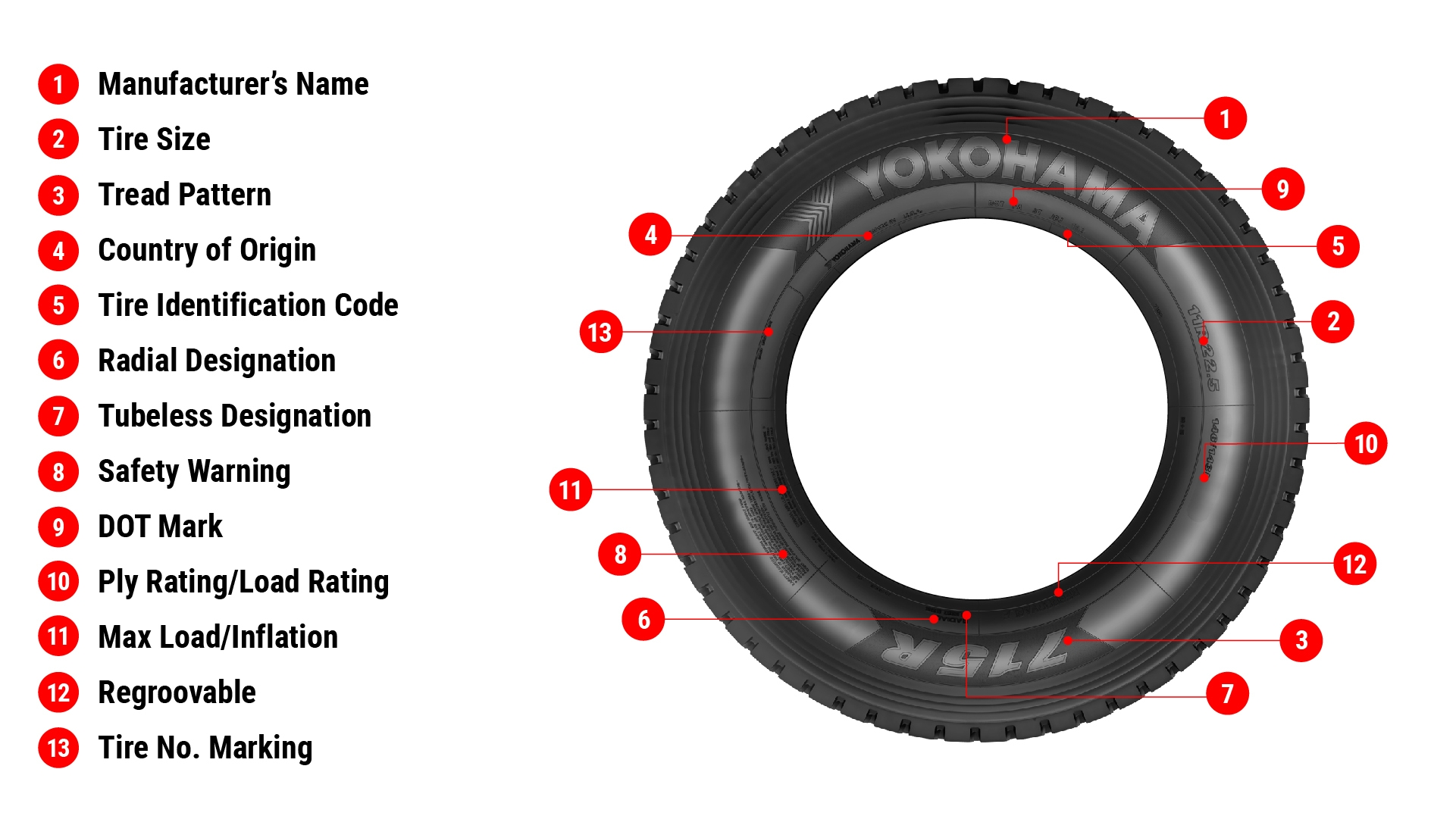 how to read dot numbers on tires
