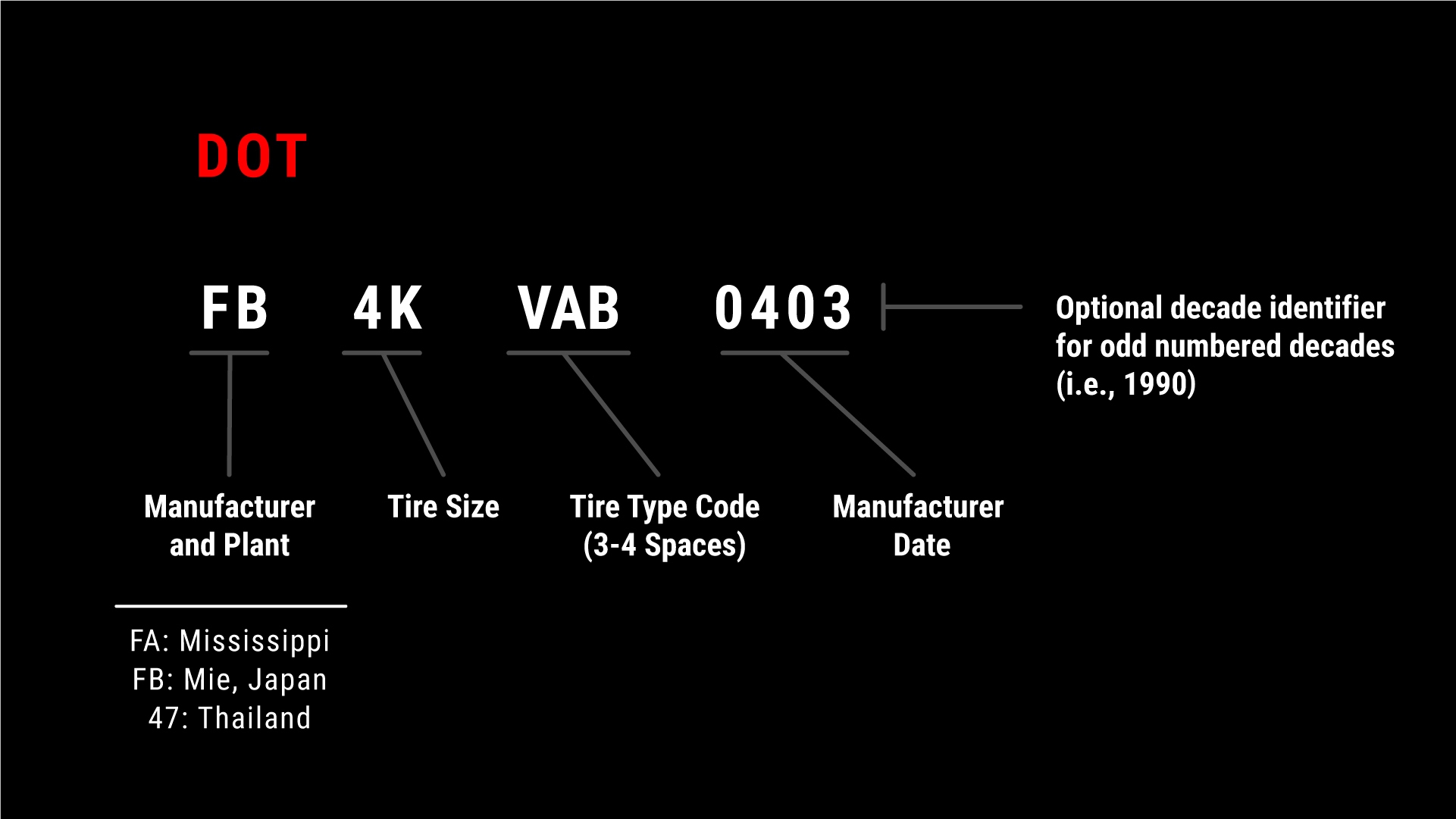 how to read dot on tires