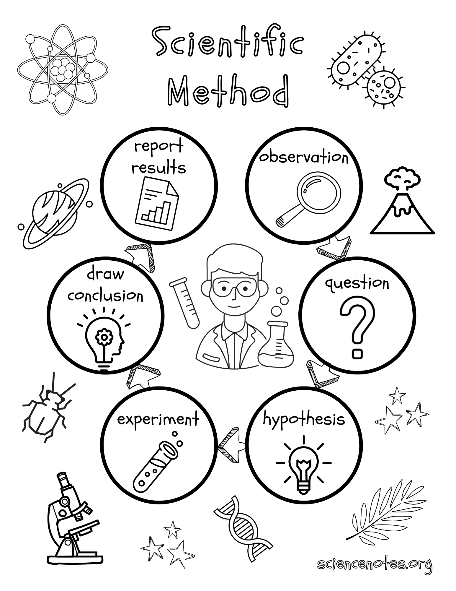 being a scientist coloring sheet