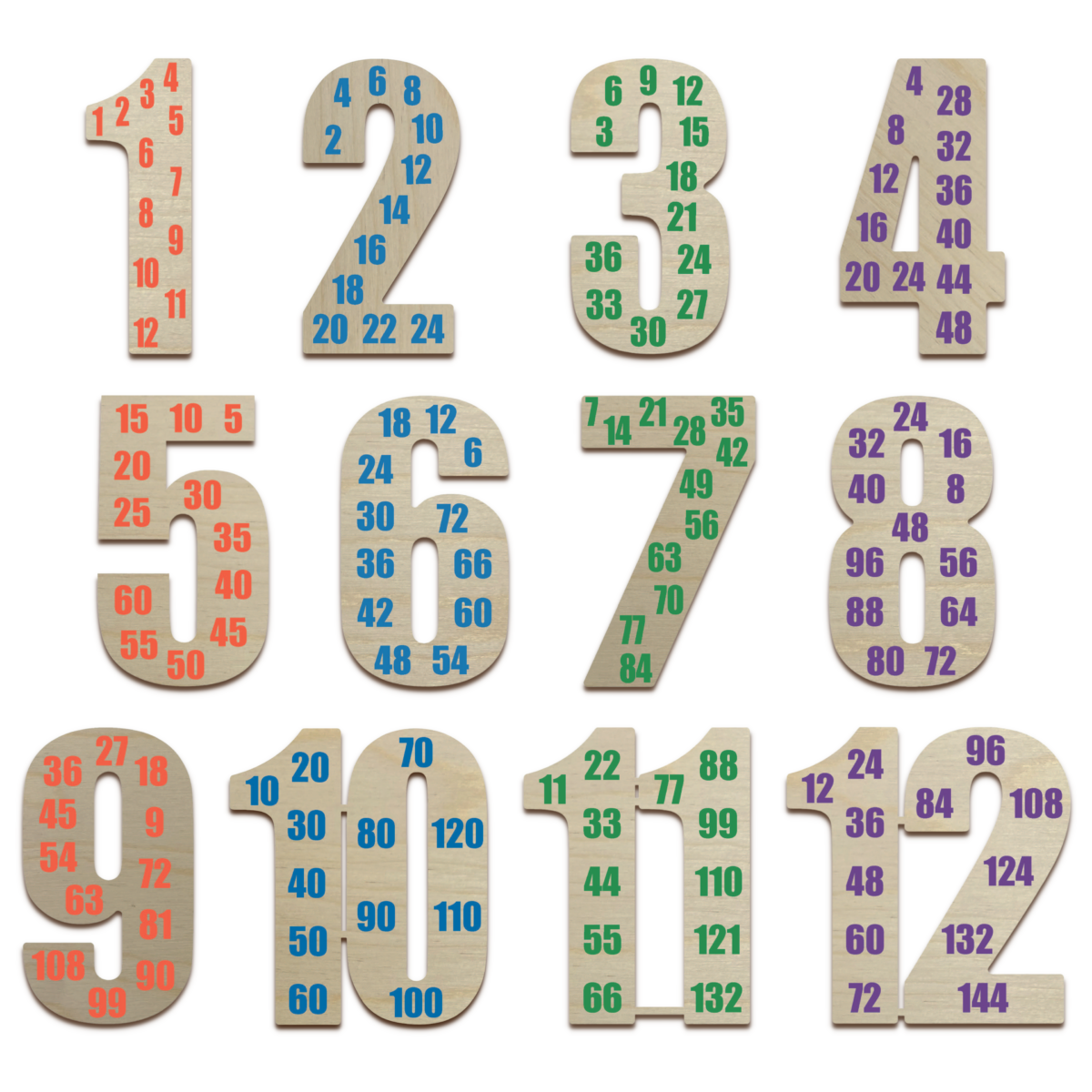 skip counting by 12s