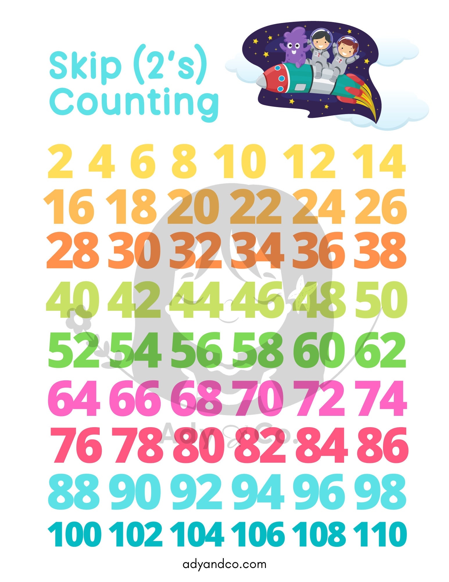 Skip Counting By 2 s 3 s 5 s U0026 10 s 8 5