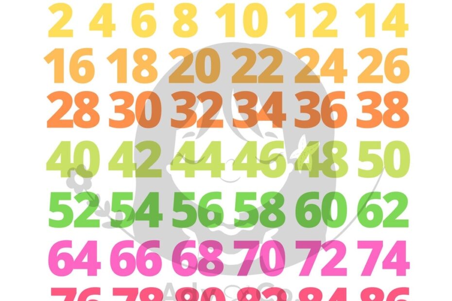 Skip Counting By 2 s 3 s 5 s U0026 10 s 8 5