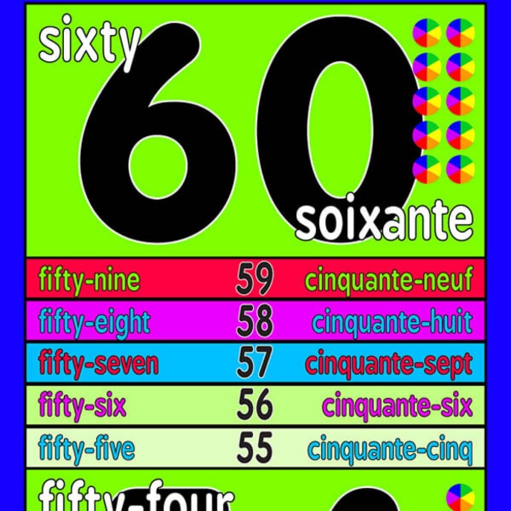 skip counting by 6