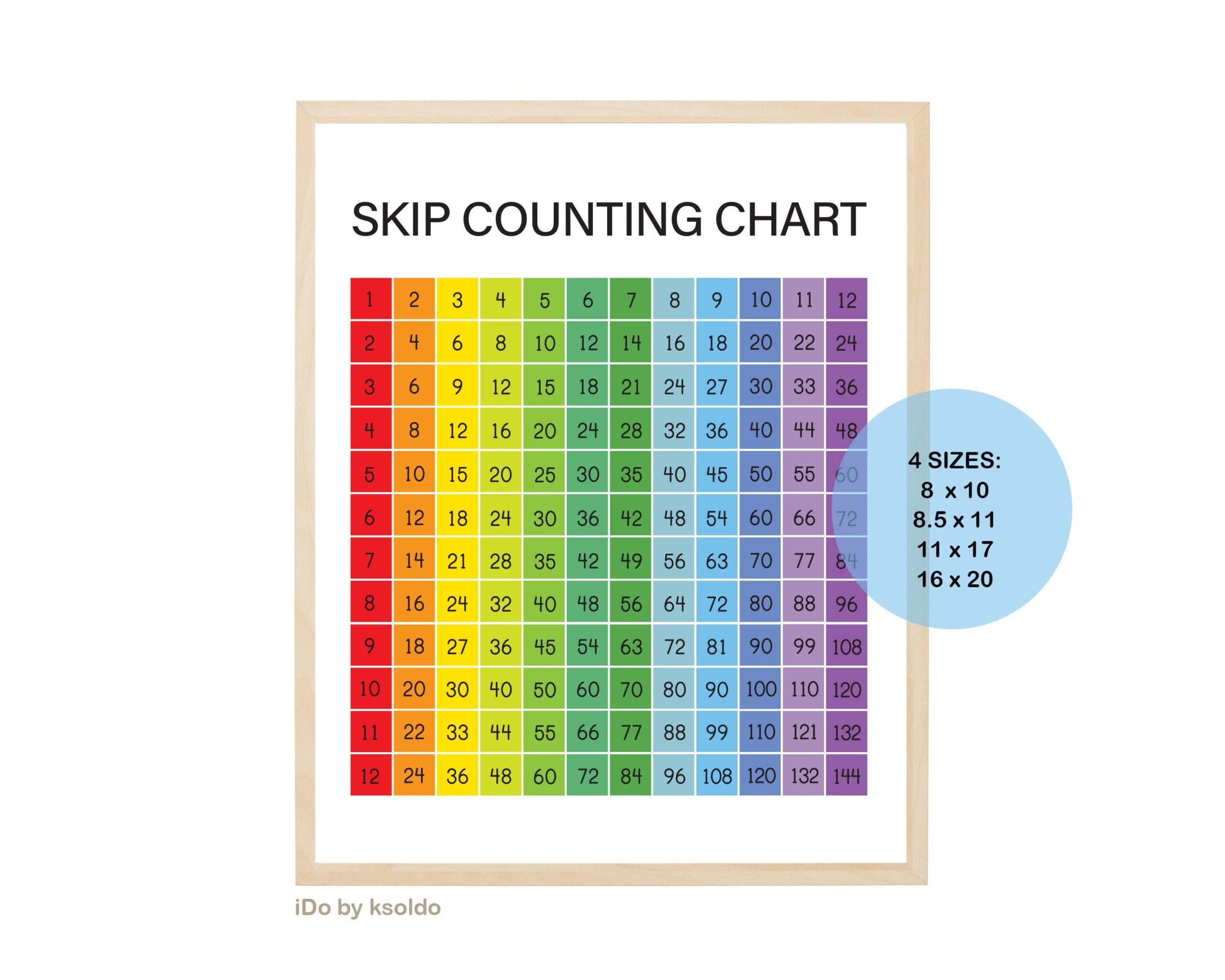 SKIP COUNTING Chart 1 12 Skip Counting Chart For Home School 
