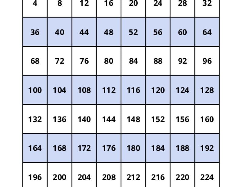 Skip Counting Charts K12 Math Worksheets