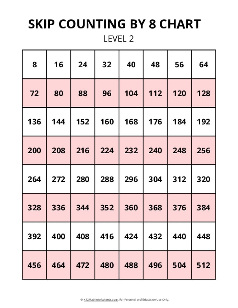 skip counting by 8