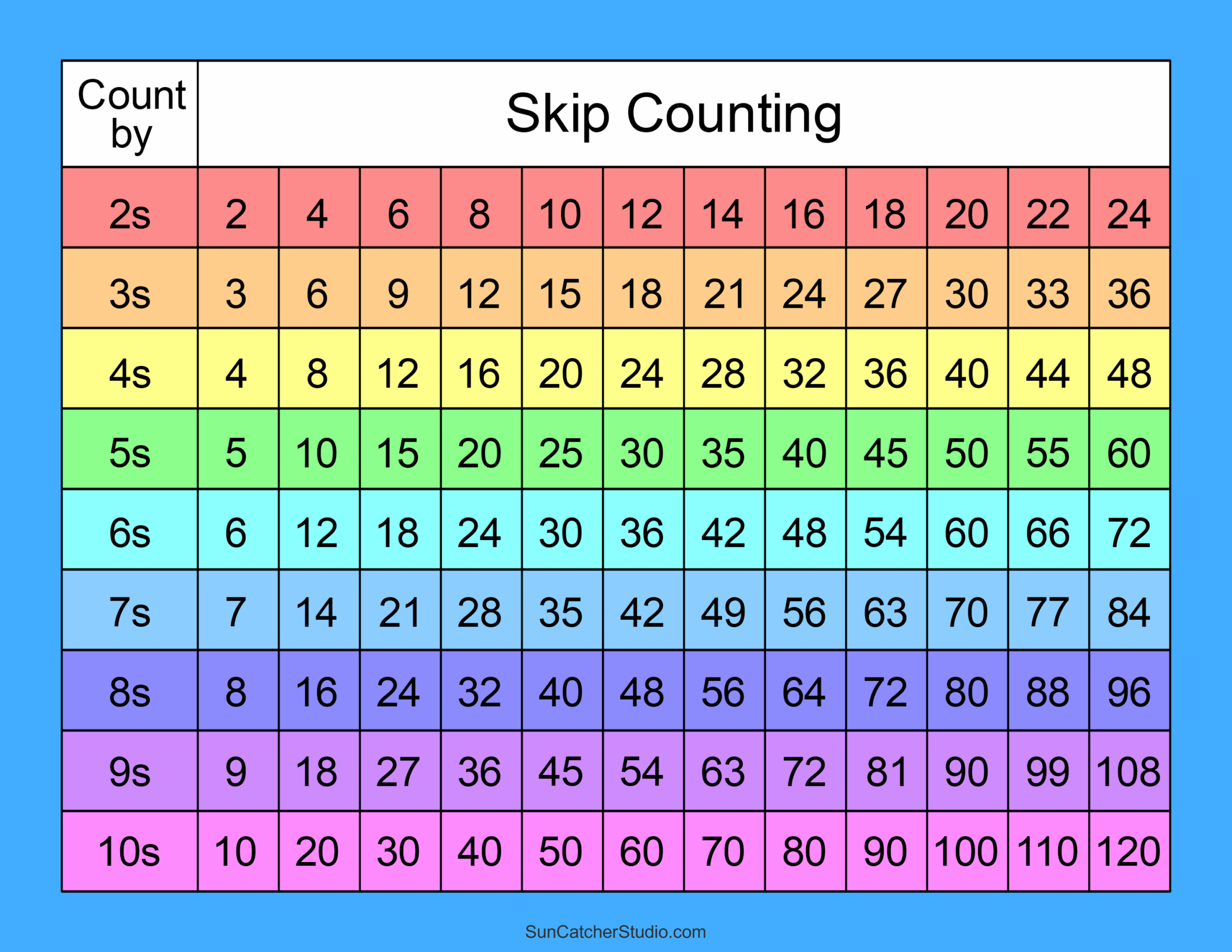Skip Counting Worksheets And Charts Free Printables Monograms 