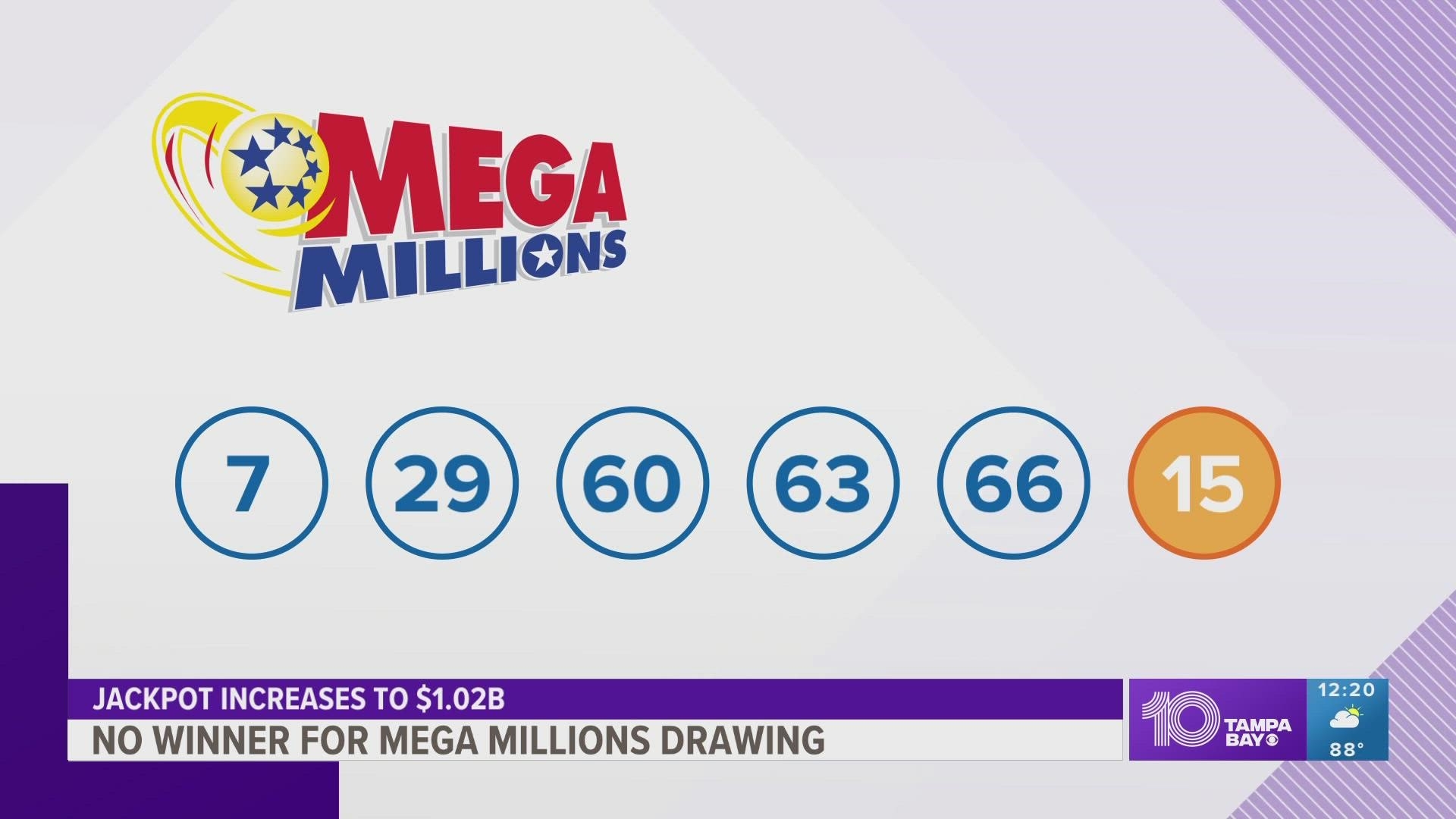 Someone From Florida Won 1M In Mega Millions Drawing