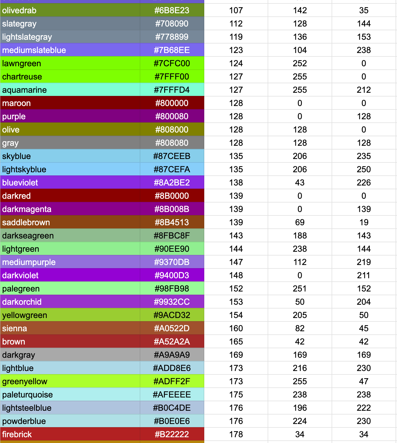 Sorting Hex Color Codes Into A Gradient Google Docs Editors 