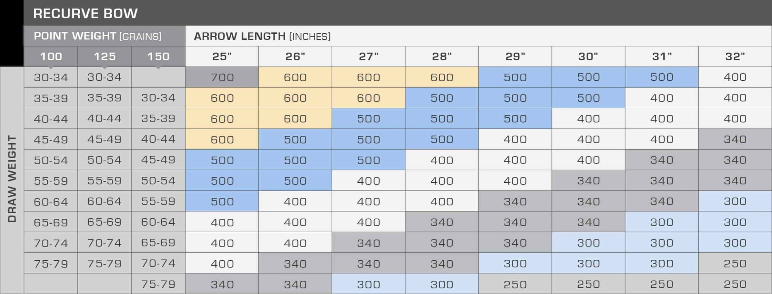 draw length calculator
